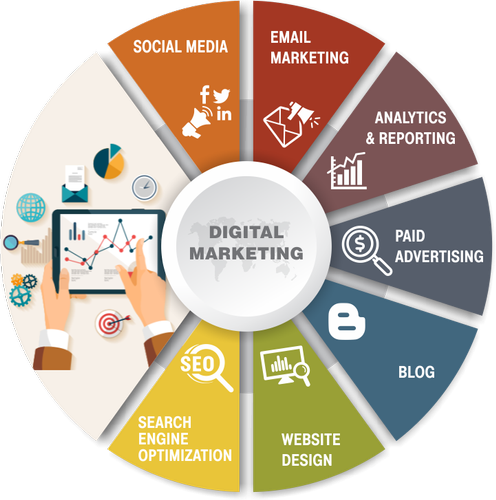 Digitally Online Marketing banner